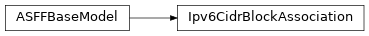 Inheritance diagram of asff.generated.Ipv6CidrBlockAssociation