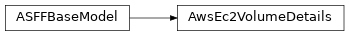 Inheritance diagram of asff.generated.AwsEc2VolumeDetails