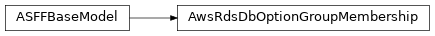 Inheritance diagram of asff.generated.AwsRdsDbOptionGroupMembership