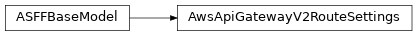 Inheritance diagram of asff.generated.AwsApiGatewayV2RouteSettings