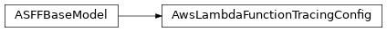 Inheritance diagram of asff.generated.AwsLambdaFunctionTracingConfig