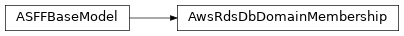Inheritance diagram of asff.generated.AwsRdsDbDomainMembership