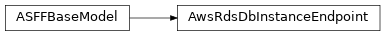 Inheritance diagram of asff.generated.AwsRdsDbInstanceEndpoint