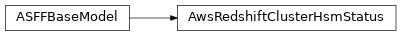 Inheritance diagram of asff.generated.AwsRedshiftClusterHsmStatus