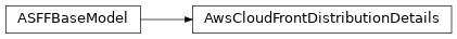 Inheritance diagram of asff.generated.AwsCloudFrontDistributionDetails