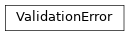 Inheritance diagram of asff.ValidationError