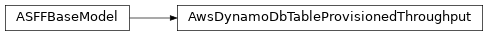 Inheritance diagram of asff.generated.AwsDynamoDbTableProvisionedThroughput