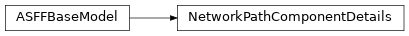 Inheritance diagram of asff.generated.NetworkPathComponentDetails