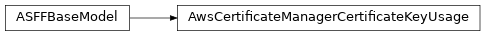 Inheritance diagram of asff.generated.AwsCertificateManagerCertificateKeyUsage