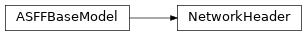 Inheritance diagram of asff.generated.NetworkHeader