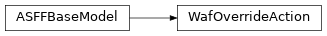 Inheritance diagram of asff.generated.WafOverrideAction
