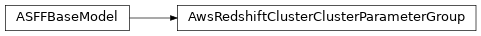 Inheritance diagram of asff.generated.AwsRedshiftClusterClusterParameterGroup