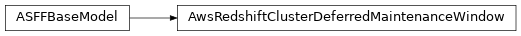 Inheritance diagram of asff.generated.AwsRedshiftClusterDeferredMaintenanceWindow