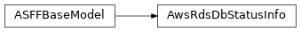 Inheritance diagram of asff.generated.AwsRdsDbStatusInfo