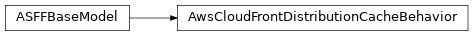 Inheritance diagram of asff.generated.AwsCloudFrontDistributionCacheBehavior