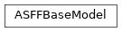 Inheritance diagram of asff.generated.ASFFBaseModel