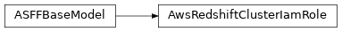Inheritance diagram of asff.generated.AwsRedshiftClusterIamRole