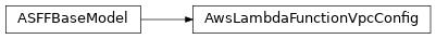 Inheritance diagram of asff.generated.AwsLambdaFunctionVpcConfig