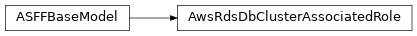 Inheritance diagram of asff.generated.AwsRdsDbClusterAssociatedRole