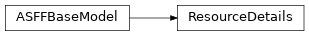 Inheritance diagram of asff.generated.ResourceDetails