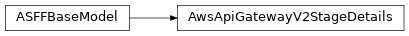 Inheritance diagram of asff.generated.AwsApiGatewayV2StageDetails