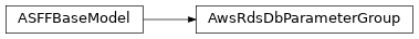 Inheritance diagram of asff.generated.AwsRdsDbParameterGroup