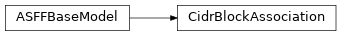 Inheritance diagram of asff.generated.CidrBlockAssociation