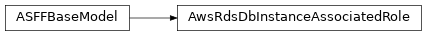 Inheritance diagram of asff.generated.AwsRdsDbInstanceAssociatedRole