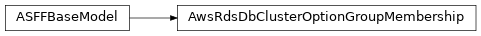 Inheritance diagram of asff.generated.AwsRdsDbClusterOptionGroupMembership