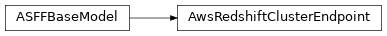 Inheritance diagram of asff.generated.AwsRedshiftClusterEndpoint