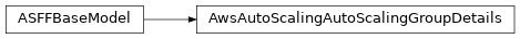 Inheritance diagram of asff.generated.AwsAutoScalingAutoScalingGroupDetails