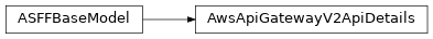 Inheritance diagram of asff.generated.AwsApiGatewayV2ApiDetails