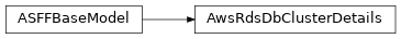 Inheritance diagram of asff.generated.AwsRdsDbClusterDetails