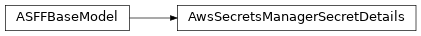 Inheritance diagram of asff.generated.AwsSecretsManagerSecretDetails