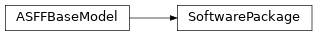 Inheritance diagram of asff.generated.SoftwarePackage