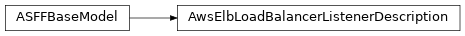 Inheritance diagram of asff.generated.AwsElbLoadBalancerListenerDescription