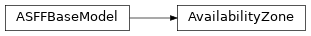 Inheritance diagram of asff.generated.AvailabilityZone