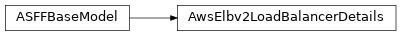 Inheritance diagram of asff.generated.AwsElbv2LoadBalancerDetails