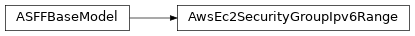 Inheritance diagram of asff.generated.AwsEc2SecurityGroupIpv6Range