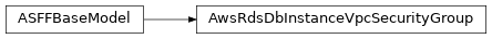 Inheritance diagram of asff.generated.AwsRdsDbInstanceVpcSecurityGroup