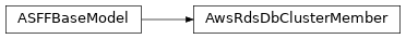 Inheritance diagram of asff.generated.AwsRdsDbClusterMember