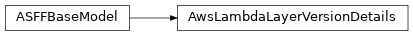 Inheritance diagram of asff.generated.AwsLambdaLayerVersionDetails